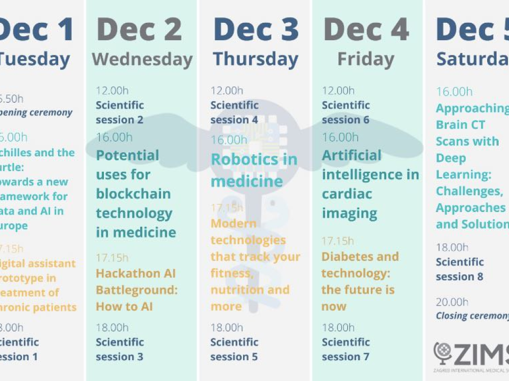 СТУДЕНТКА МЕДИЧНОГО ФАКУЛЬТЕТУ№1 ВЗЯЛА УЧАСТЬ У – ZAGREB INTERNATIONAL MEDICAL SUMMIT, ZIMS 2020